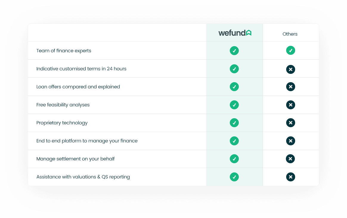 Wefund vs brokers